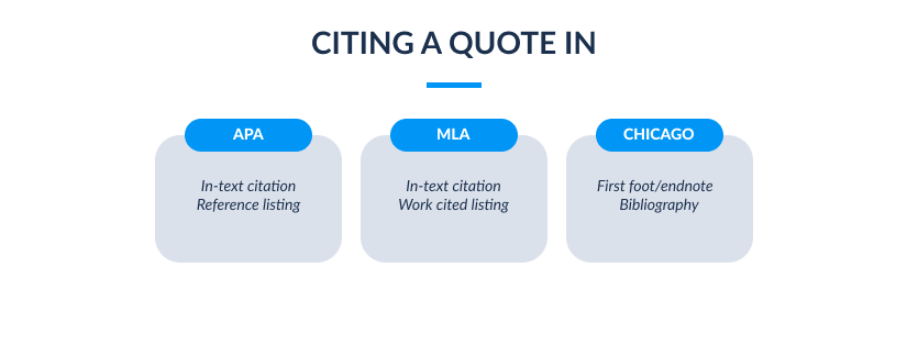How To Cite A Movie Quote In Mla Apa And Chicago Formatting Styles