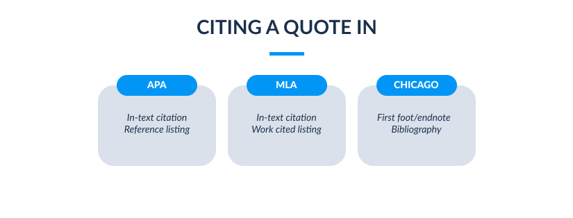 How To Cite A Movie Quote In MLA APA And Chicago Formatting Styles